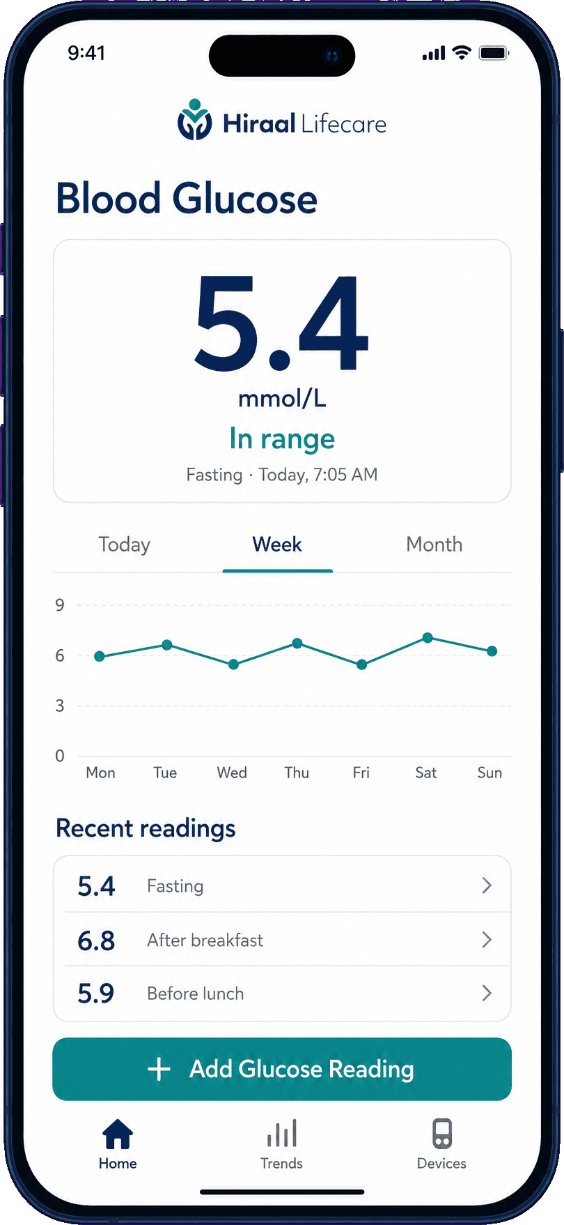 The Hiraal Lifecare blood glucose screen: 5.4 mmol/L, in range, with readings tagged fasting, after breakfast and before lunch.