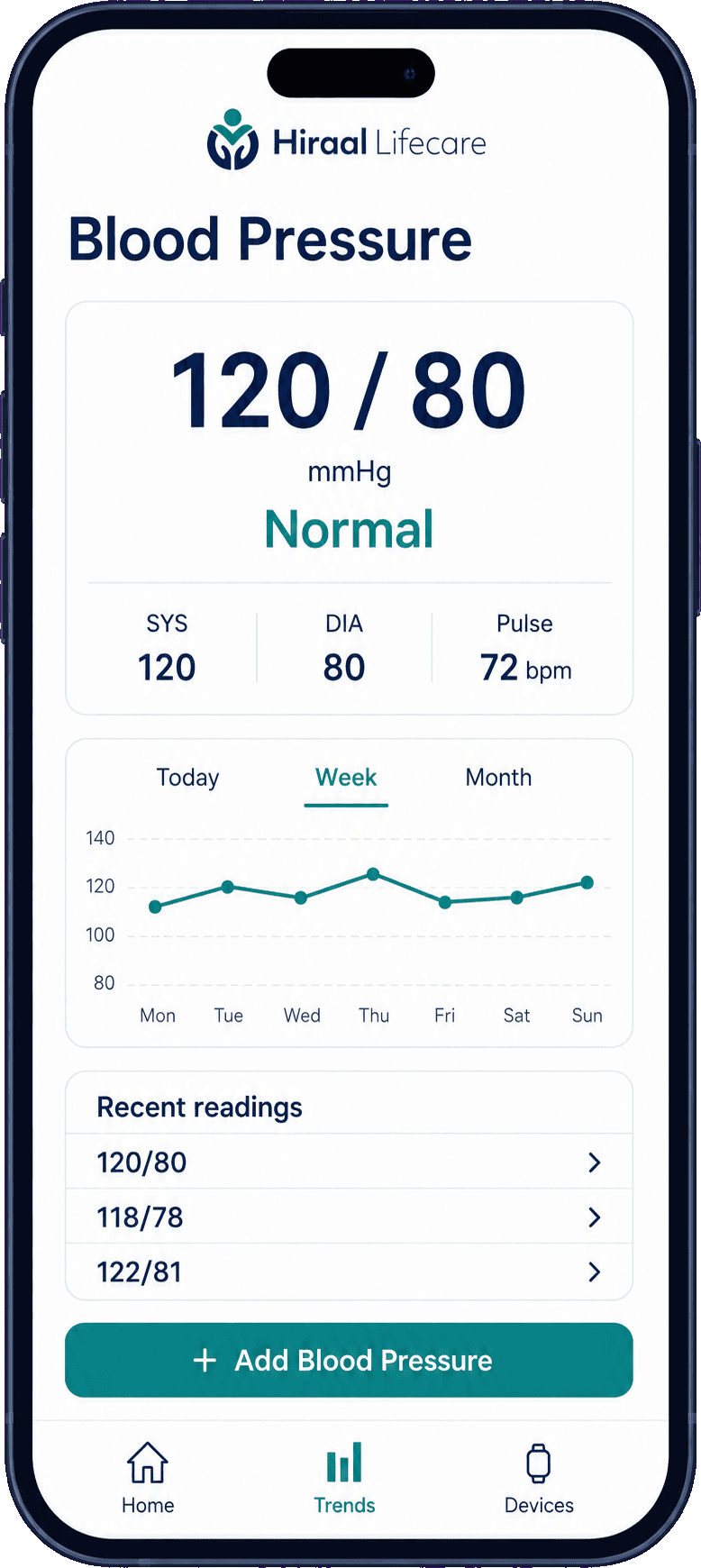 The Hiraal Lifecare blood pressure screen: 120 over 80, marked Normal, with the week's readings drawn as a line.